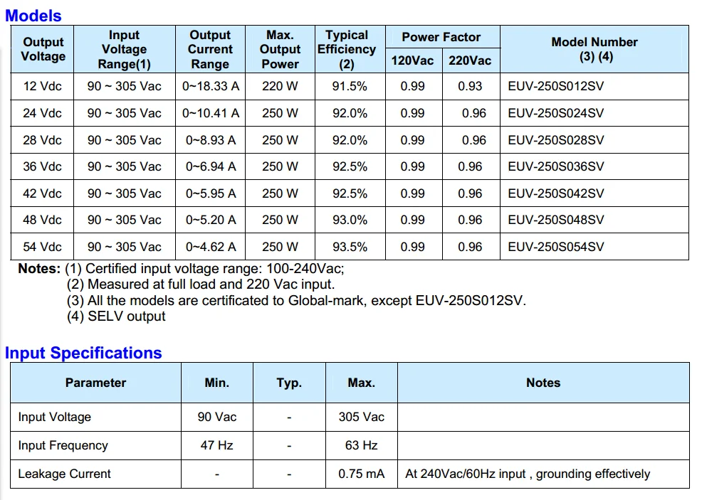 Inventronics 220W 240W 250W 12V 24V 28Volt 36V 42V 48V 54V Constant Voltage LED Driver 0-18A IP67 Waterproof High Power Supply