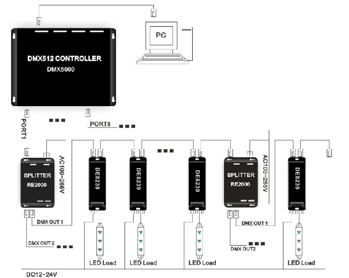 Стандартный контроллер DMX512 6-канальный DMX для RGB светодиодной ленты