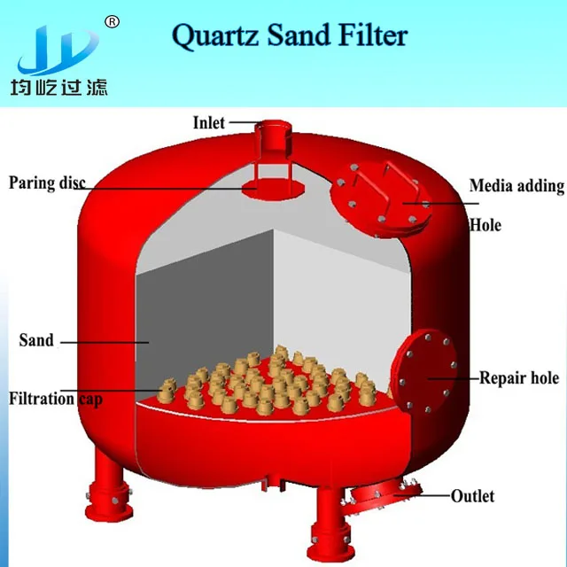 Large Capacity Water Filtration Plant Quartz Sand Filter Tanks Carbon Filter for Industry