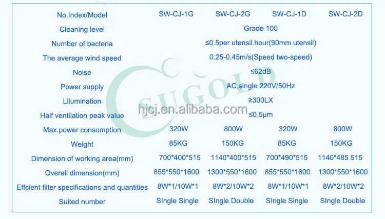 Завод дешевый CE класс 100 горизонтальный воздушный ламинарный шкаф