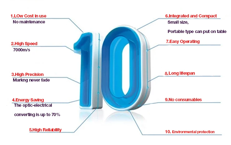 Best price portable No Maintenance 30W RF Metal Tube CO2 laser marking machine for engraving and marking wood carton leather