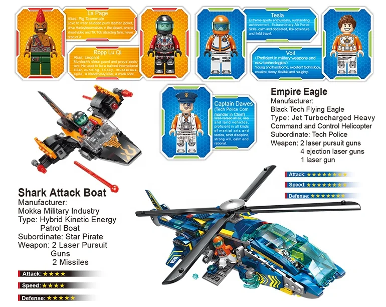  Конструктор LELE BROTHER Tech полицейский вертолет Детский обучающий конструктор «сделай сам»