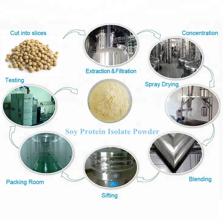 Hot Sales 100% Pure Natural Food Grade Soy Protein Isolate Powder