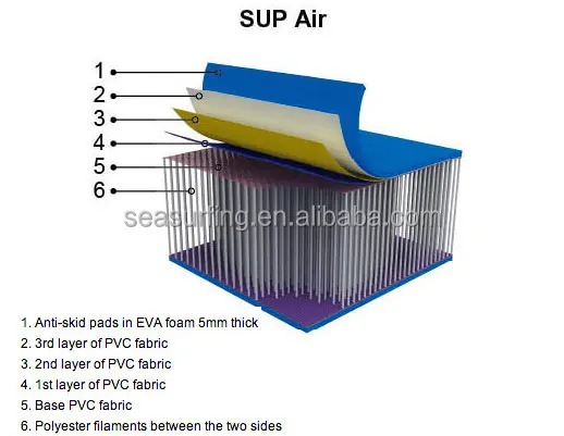 Hot!!!!!!!!!!!!!!! Cheap air mat /inflatable body board