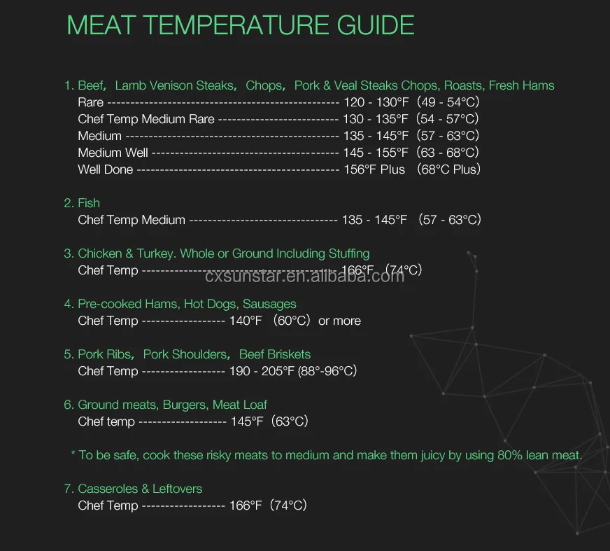 TP500 Pen Shape High-performing Instant Read Digital BBQ Cooking Meat Food Thermometer
