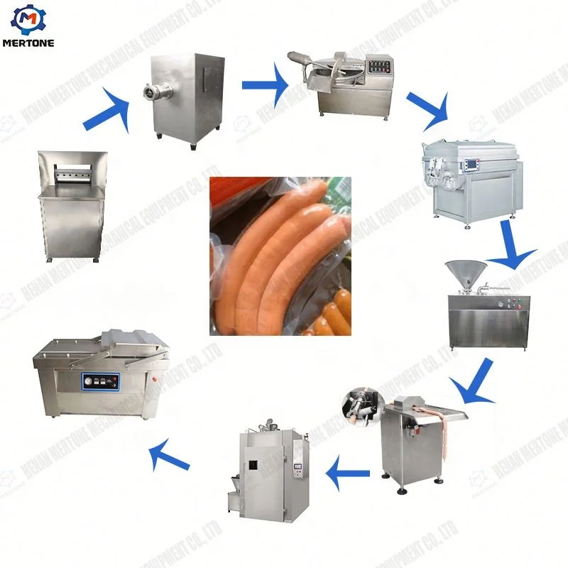 Sausage Making Machine Sausage Production Line Sausage Equipment