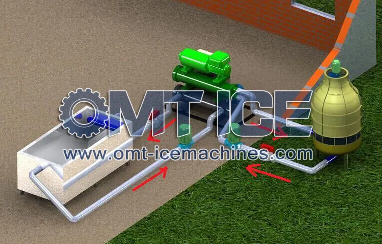 Omex производства льда грузовой и прицепной техники