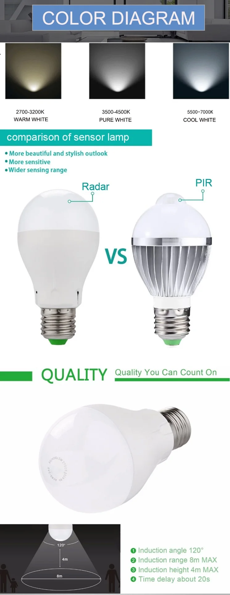 e27 Sensor LED Bulb.jpg