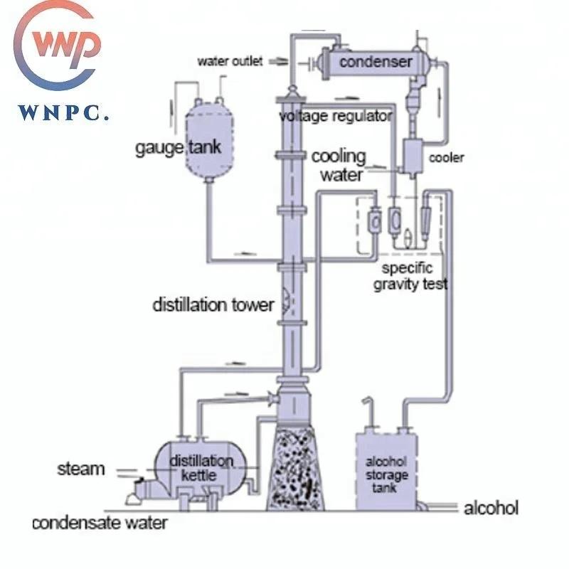 ASME stainless steel 95% alcohol recovery tower distillation column