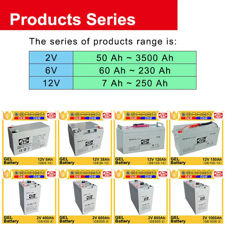 Shaoguan Best Quality 12V 27Ah Solar Storage Greensaver Gel Silicone Battery