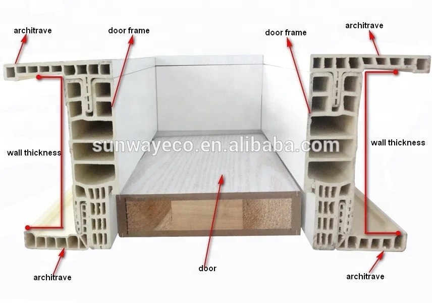 2018 Waterproof Recycled Door Frame door profile pvc WPC