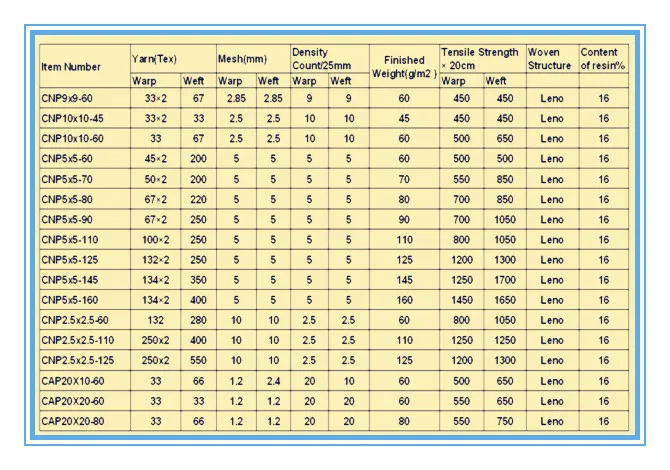 шепоческойкая сетка из стекловолокна