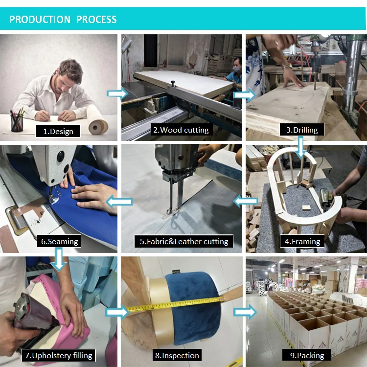 Production process