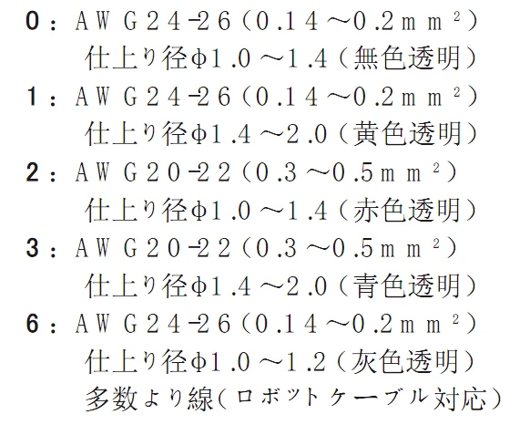 A6CON-P214 Mitsubishi CC-Link Connector