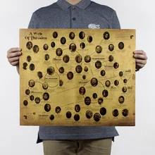 Game of Thrones/Figure relation diagram/Classic TV serial/kraft paper/Cafe/bar poster/ Retro Poster/decorative painting 51x43cm