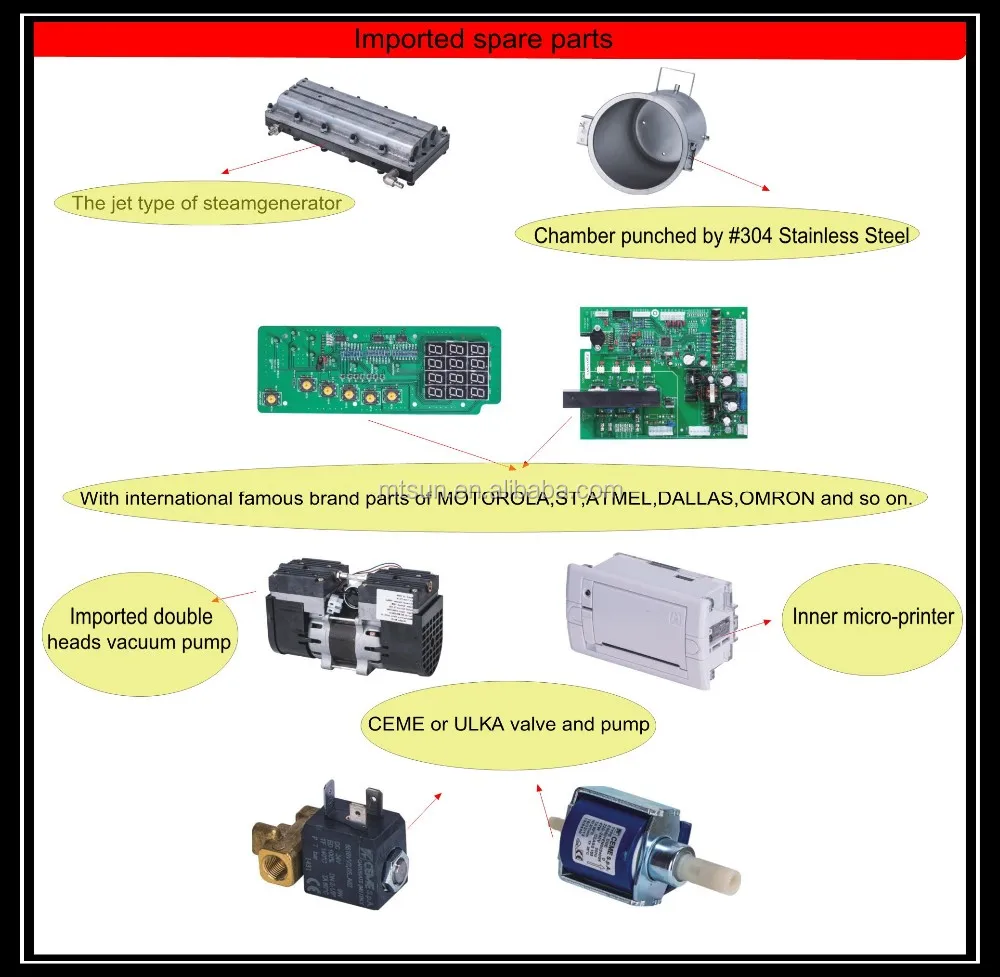 WHO recommended dental use Steam Sterilizer autoclave Class B with CE and ISO