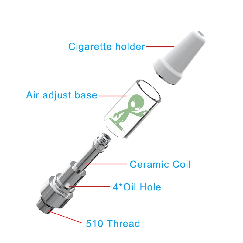 
Vapor starter kit Kenjoy B2 alien package refillable vape cartridges 510 tank atomizer 