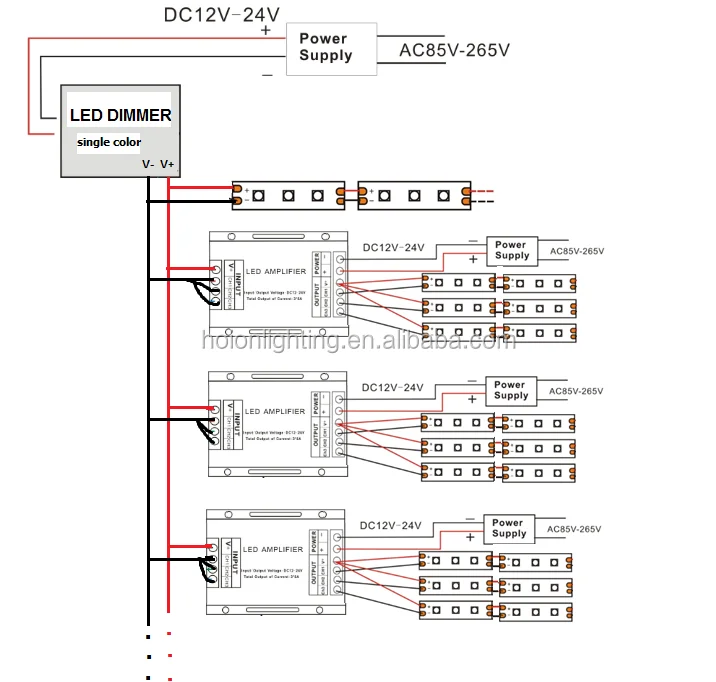 Factory 720W 10A*3CH RGB Signal Repeater LED RGB Repeater 3CH LED Power Amplifier