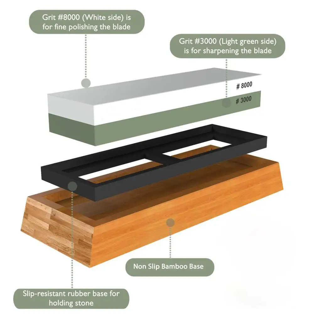 
Professional 300/8000 Grit Water Stone Natural Knife Sharpener Whetstone 