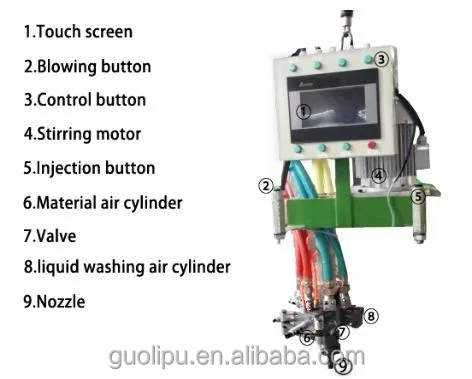 
GL803 Foshan Two Component Spray Polyurethane PU Foam Machine for sale 