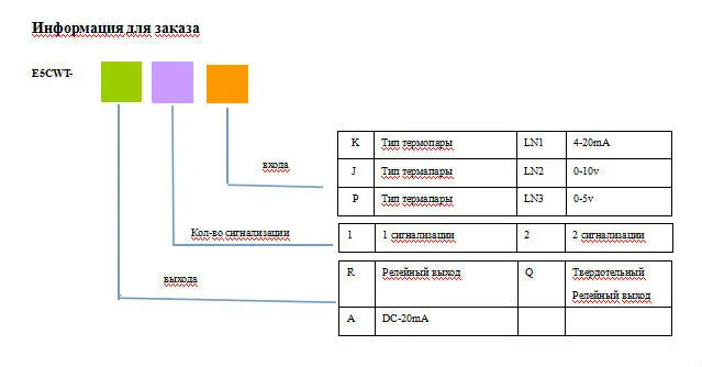 Микрокомпьютерный контроллер
