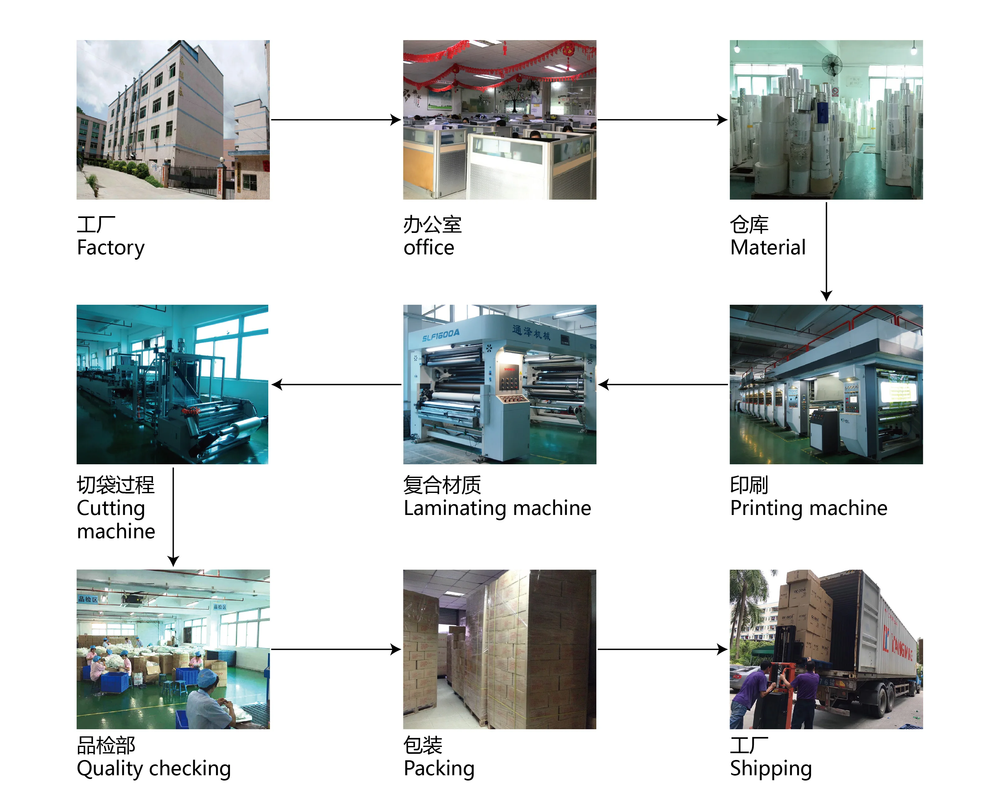 production process.jpg