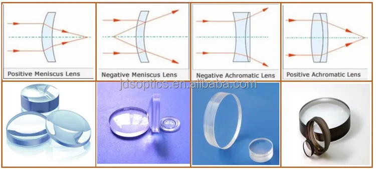 JDS MgF2 Coated Double-Convex (DCX) Lenses ,BK7 double convex lens