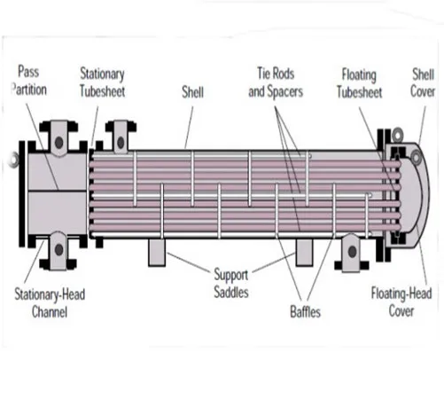 Top Quality heat exchanger price gasket