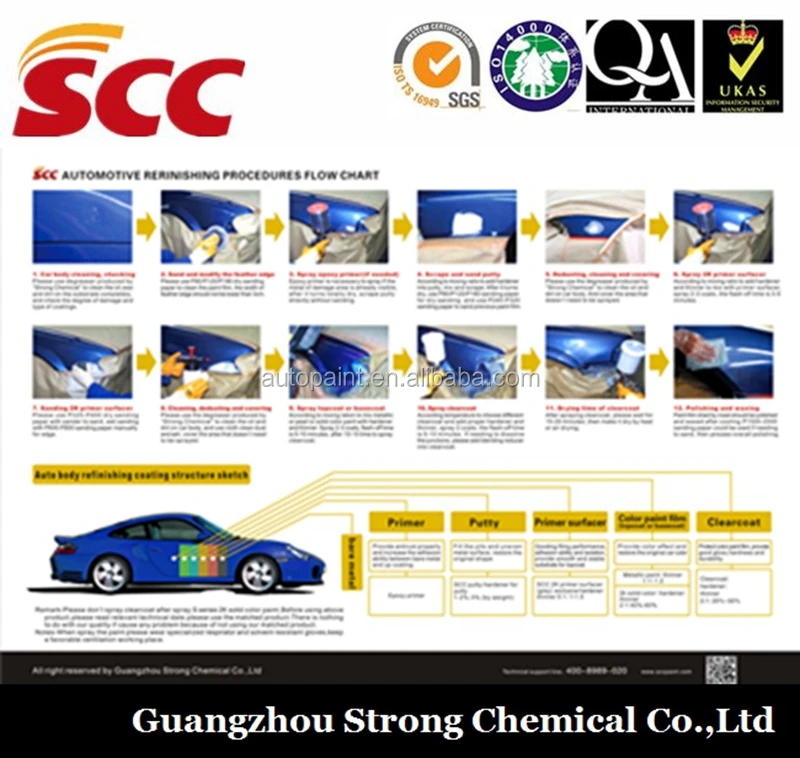
Car paint usage magic color mixing system 