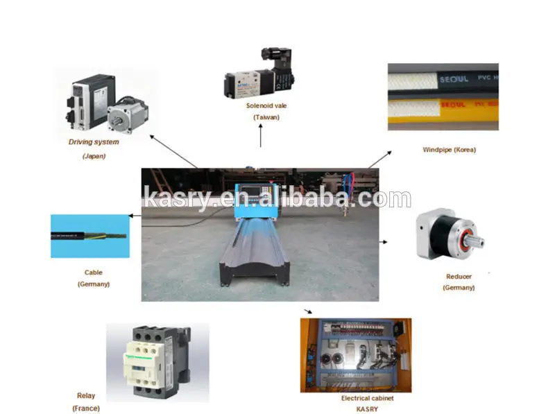 станки плазменной/пламени портативный стальной резец и резки оборудования для продажи