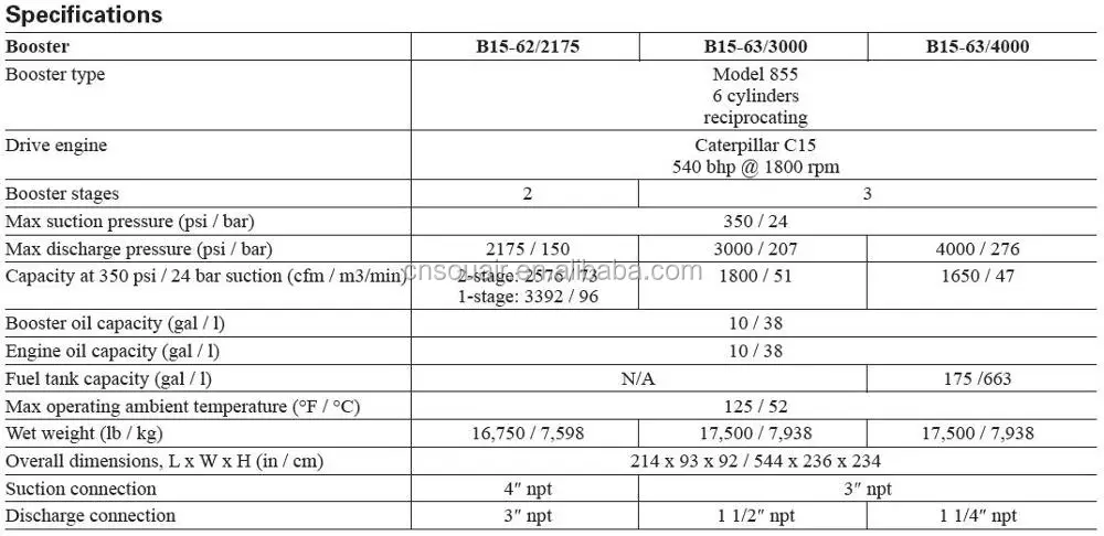 AtlasCopco Air Nitrogen Booster Compressor B15-62/2175 (24-150bar/73M3/min) for geothermy/oil field/water well drilling project