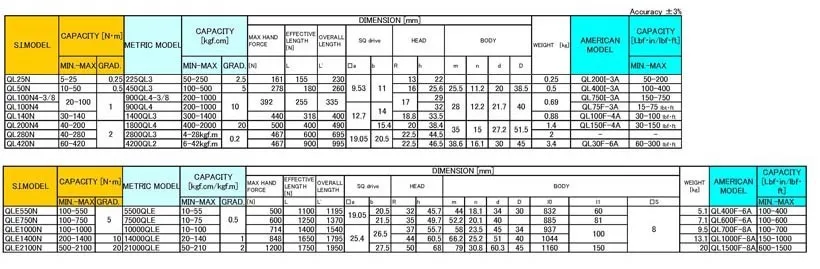 Reliable and Cost-effective car repair tool kit Tohnichi torque wrench made in japan