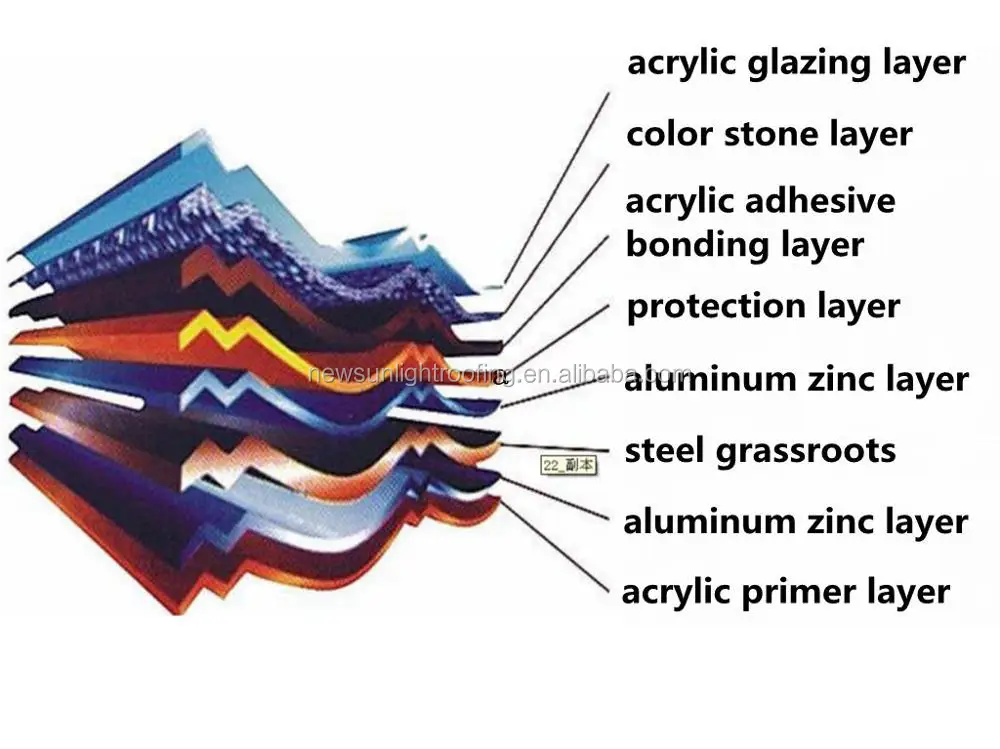 Bangladesh Japan Philippines  Water-proof and fire-proof metal shingles color stone coated metal roof tiles prices