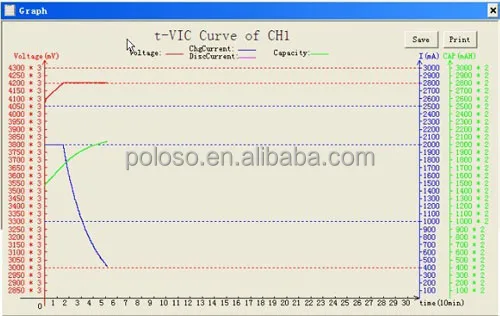 Universal laptop battery charger discharger tester laptop battery repair machine