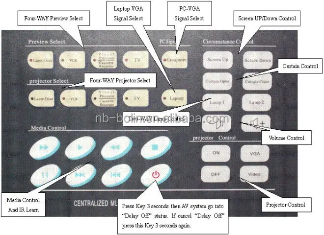 Драйвер мультимедийного аудиоконтроллера