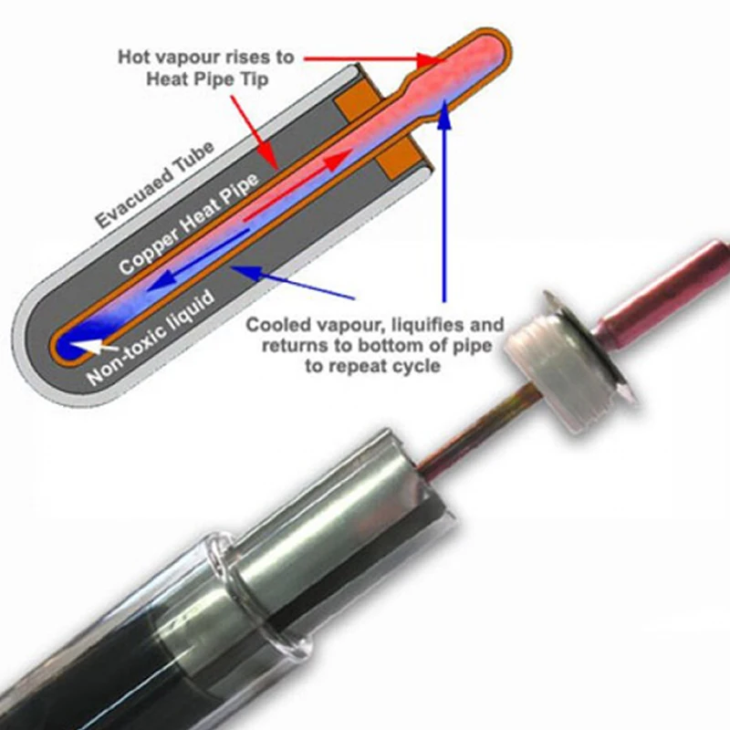 Heat Pipe small bathroom water heater Solar Accessories super target coating HEAT PIPE solar vacuum tubes solar collector tubes