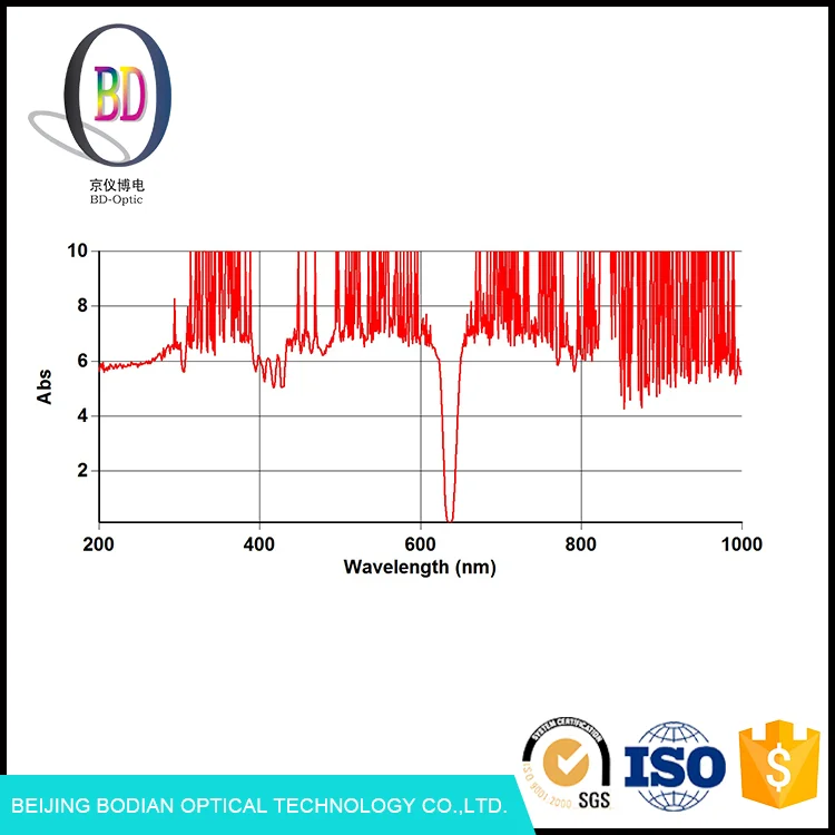 K9, BK7 Люминесцентный Микроскоп Фильтры Бодиан 635nm волны полоса пропускания Оптического Фильтра