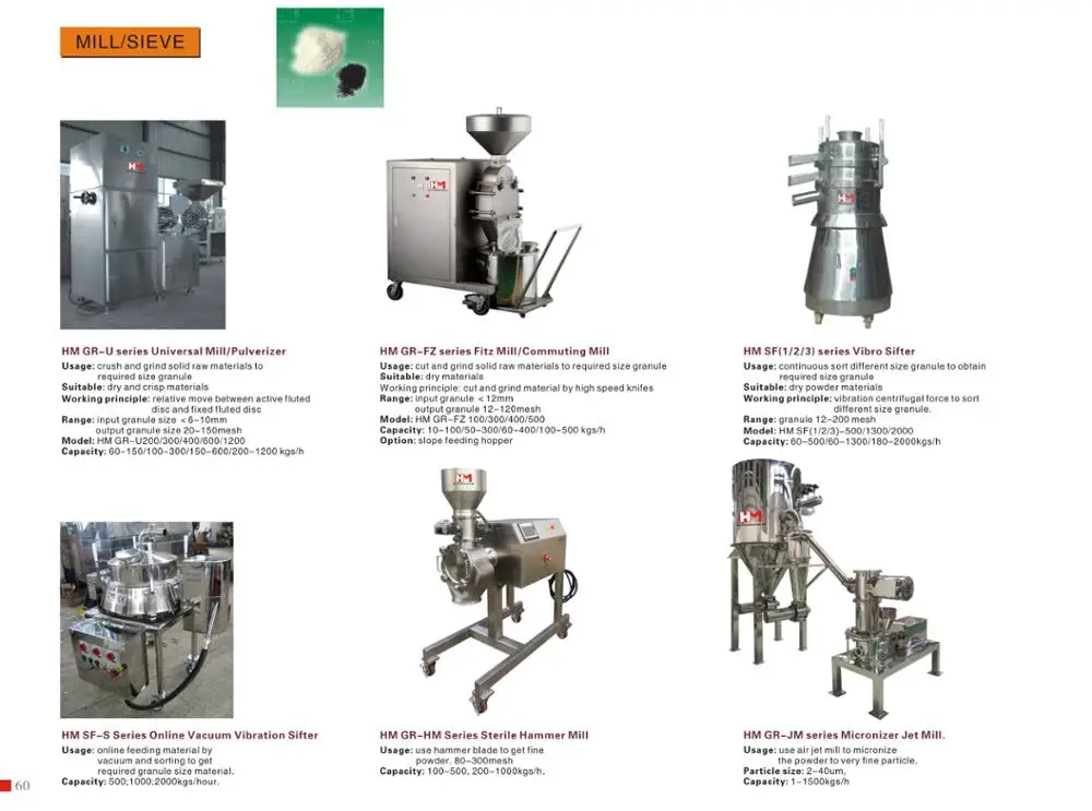 Universal Mill Pulverizer CE GMP approved /EU cGMP Standard
