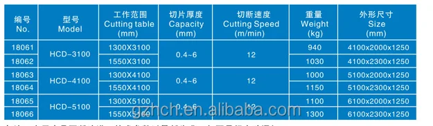 Станок плазменной резки с ЧПУ, плазменный резак