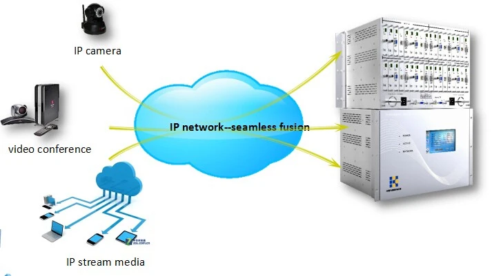 kensence modular seamless video conference video wall controller 9x9 matrix switcher
