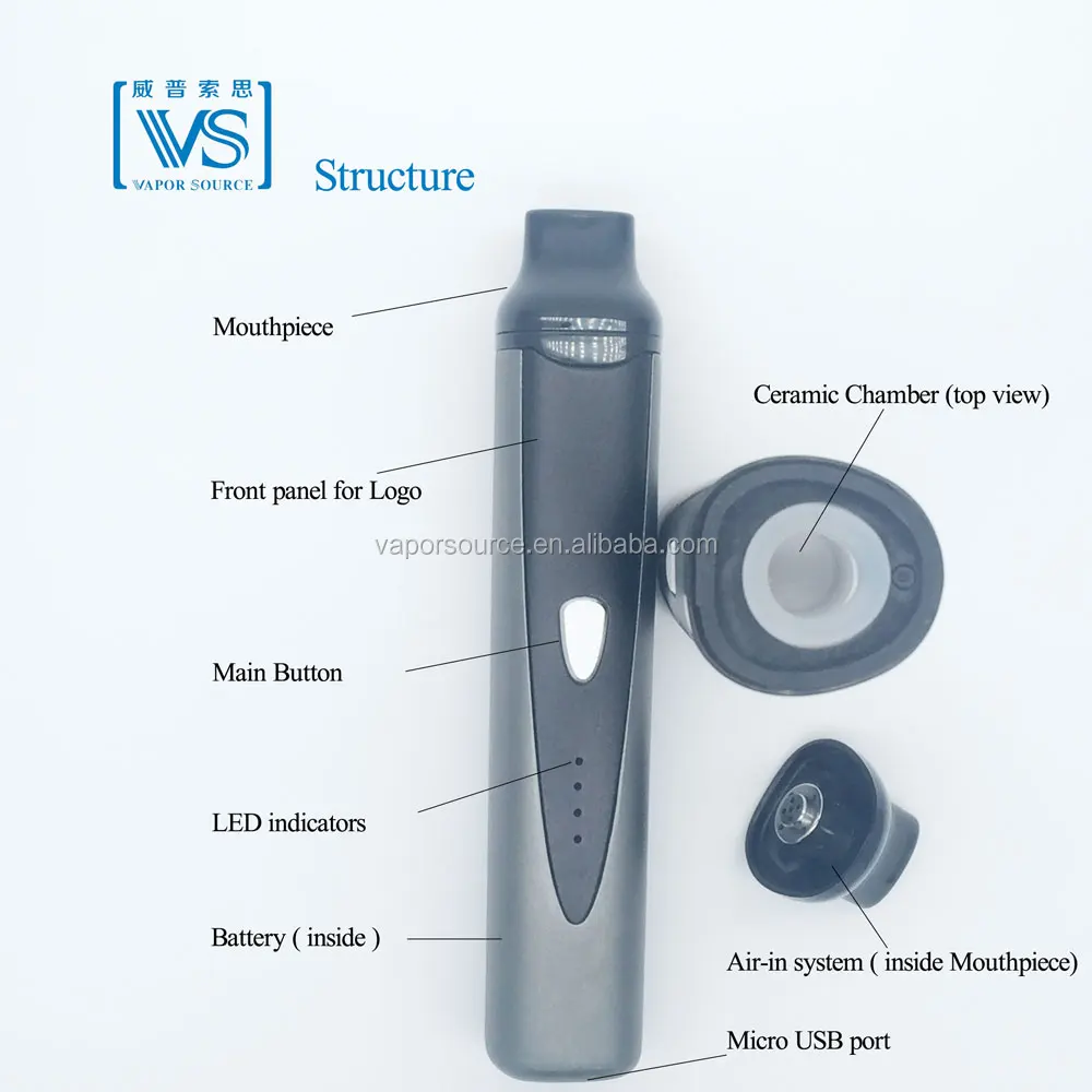 2020 trending vapor device mini titan i420 vaporizer New 3 in 1 ceramic vape pen  ceramic heating vaporizer,MOQ  1pcs