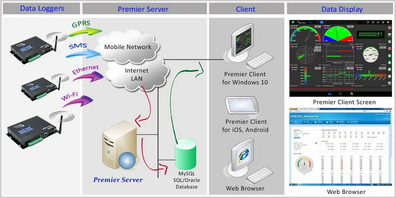 premier_server_client_2