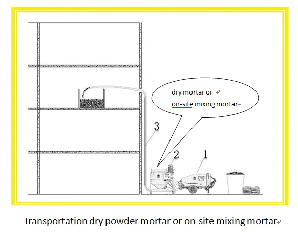6 m3/h Double pistons hydraulic cement mortar pump with compact structure factory price