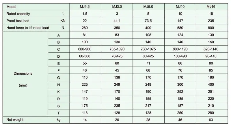 Mechanical Jack designed for repairing the vehicles and lifting the tracks