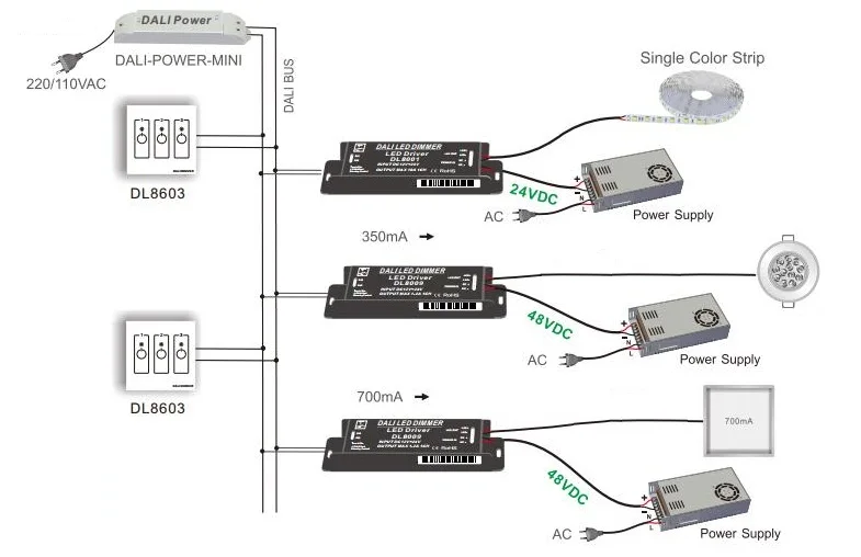 DL8603 Glass Panel 3CH LED Lighting DALI Touch Dimmer LED Dimmer Switch