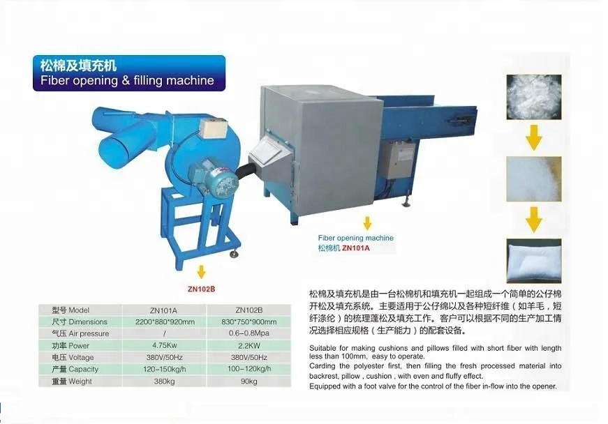 
pillow fiber filling machine - pillow package machine 