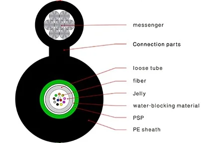 Fibre optica OEM factory armoured submarine GYXTC8S fiber optical cable price per meter
