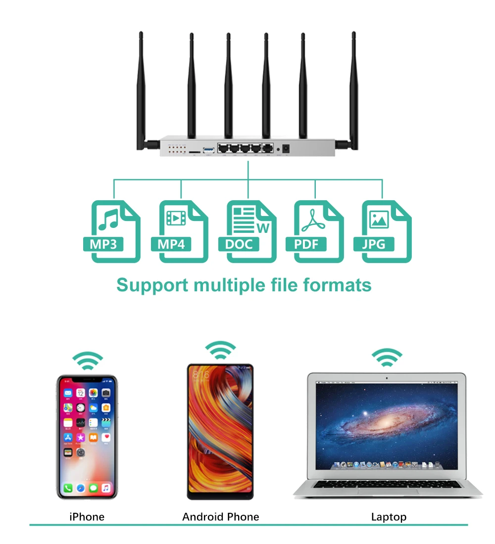 
zbt factory best sell gigabit ethernet port 4g wifi router with sim card slot in openwrt 