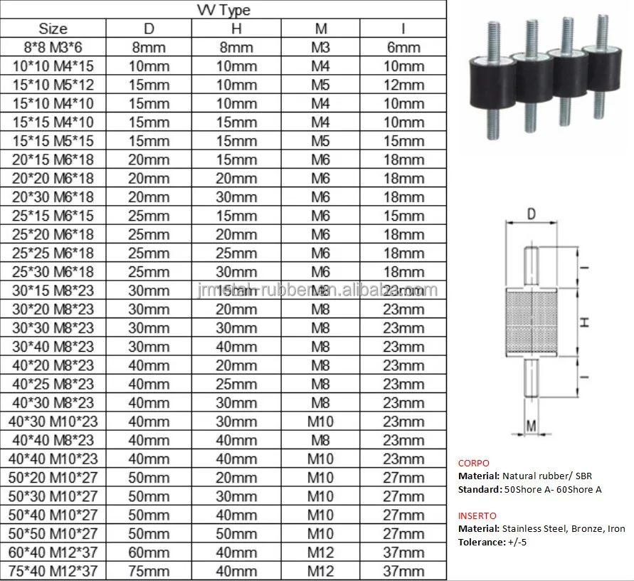 China standard auto protective sleeve anti-vibration rubber dock bumper with threaded studs bolt