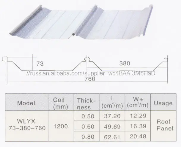 Дешевые Цены, Высокое Качество Завод Прямой Стоя Бэмо панель Крыши Roll forming machine